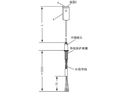 鍋爐爐壁熱電偶