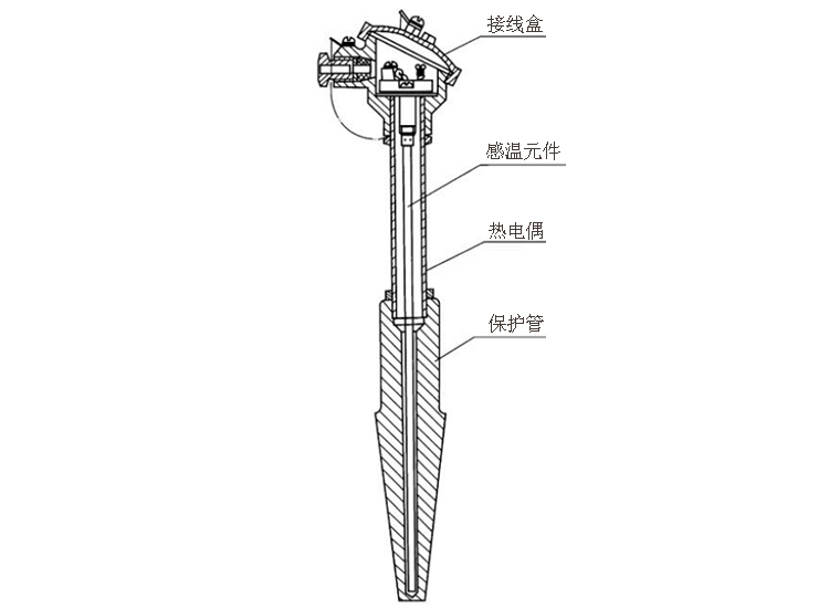 煙道、風道熱電偶產(chǎn)品結(jié)構(gòu)