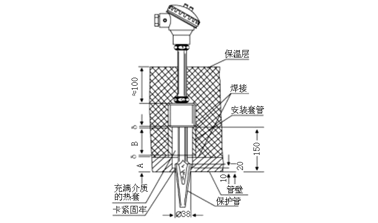 煙道、風道熱電偶安裝