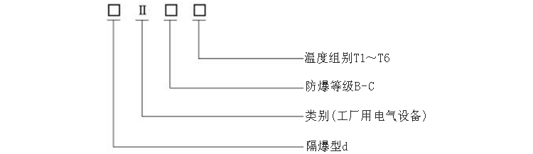 固定法蘭式隔爆型熱電阻防爆標(biāo)志