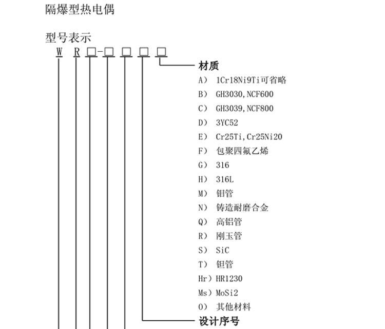 固定螺紋式鎧裝熱電偶選型