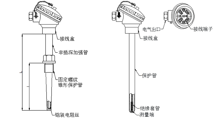 固定螺紋錐形保護管熱電阻產(chǎn)品結(jié)構(gòu)