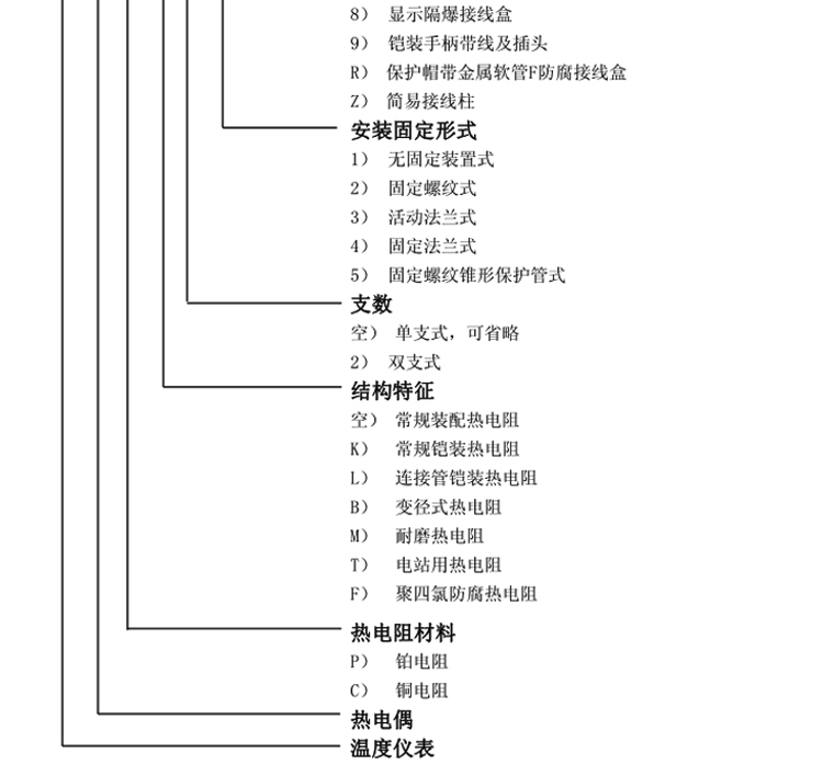 固定螺紋錐形保護管熱電阻選型