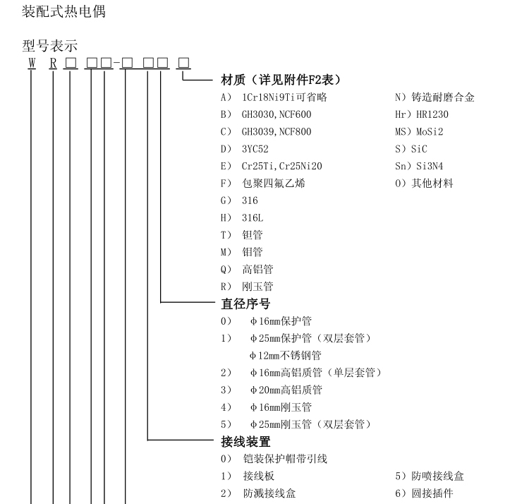 活動法蘭角形熱電偶選型