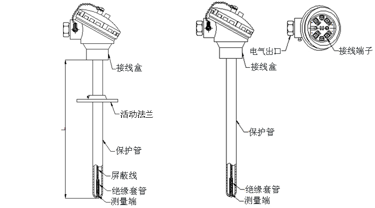 活動(dòng)法蘭式熱電阻產(chǎn)品結(jié)構(gòu)