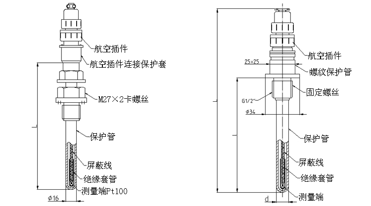 普通型熱電阻（固定螺紋式）產品結構