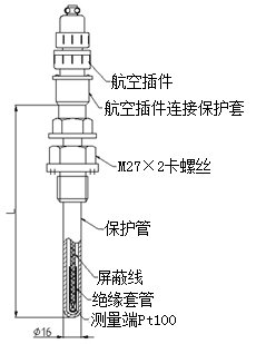 普通型熱電阻（固定螺紋式）型號規(guī)格