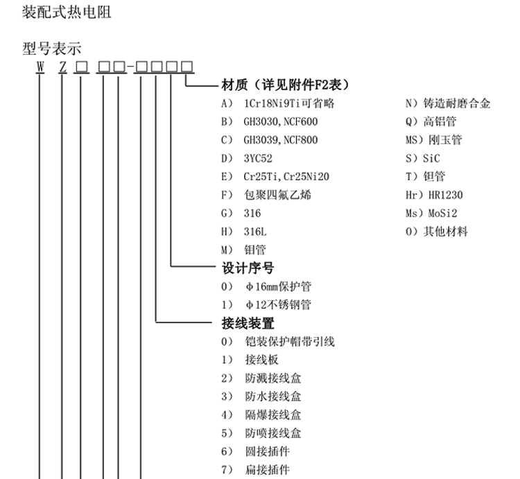 無(wú)固定裝置式熱電阻選型