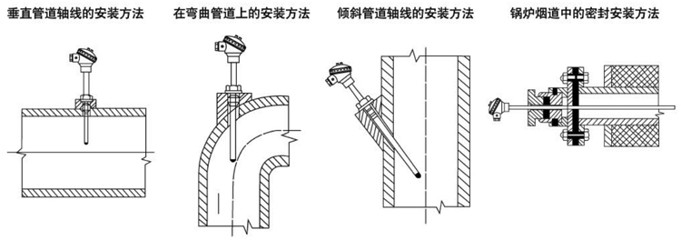 無(wú)固定裝置式熱電阻安裝