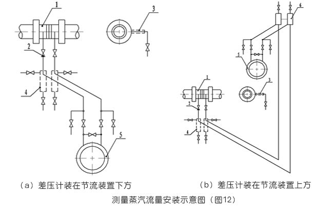 孔板流量計測量蒸汽流量的安裝示意圖