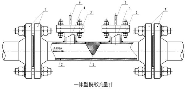 楔形流量計一體型楔形流量計