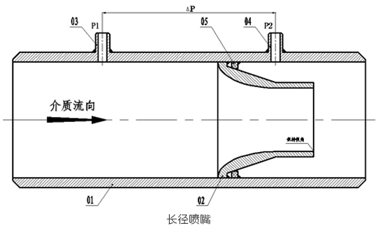 噴嘴流量計結(jié)構(gòu)組成