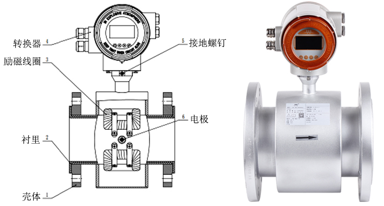 智能電磁流量計結構組成