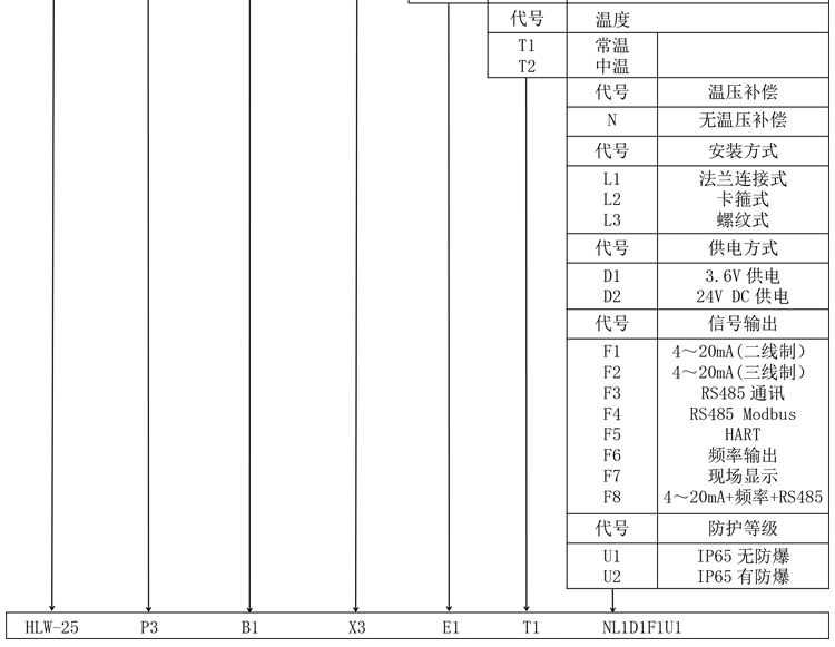 渦輪流量計產(chǎn)品選型