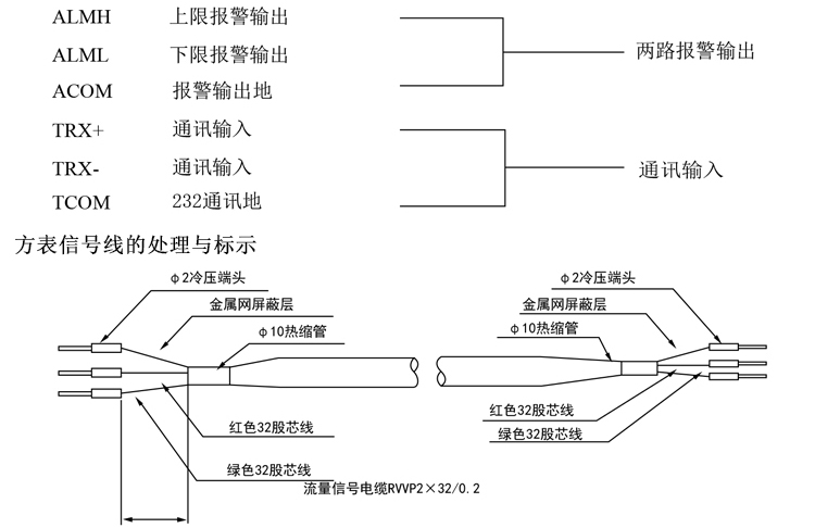 智能電磁流量計(jì)/11-11智能電磁流量計(jì)方表各接線端標(biāo)示含義